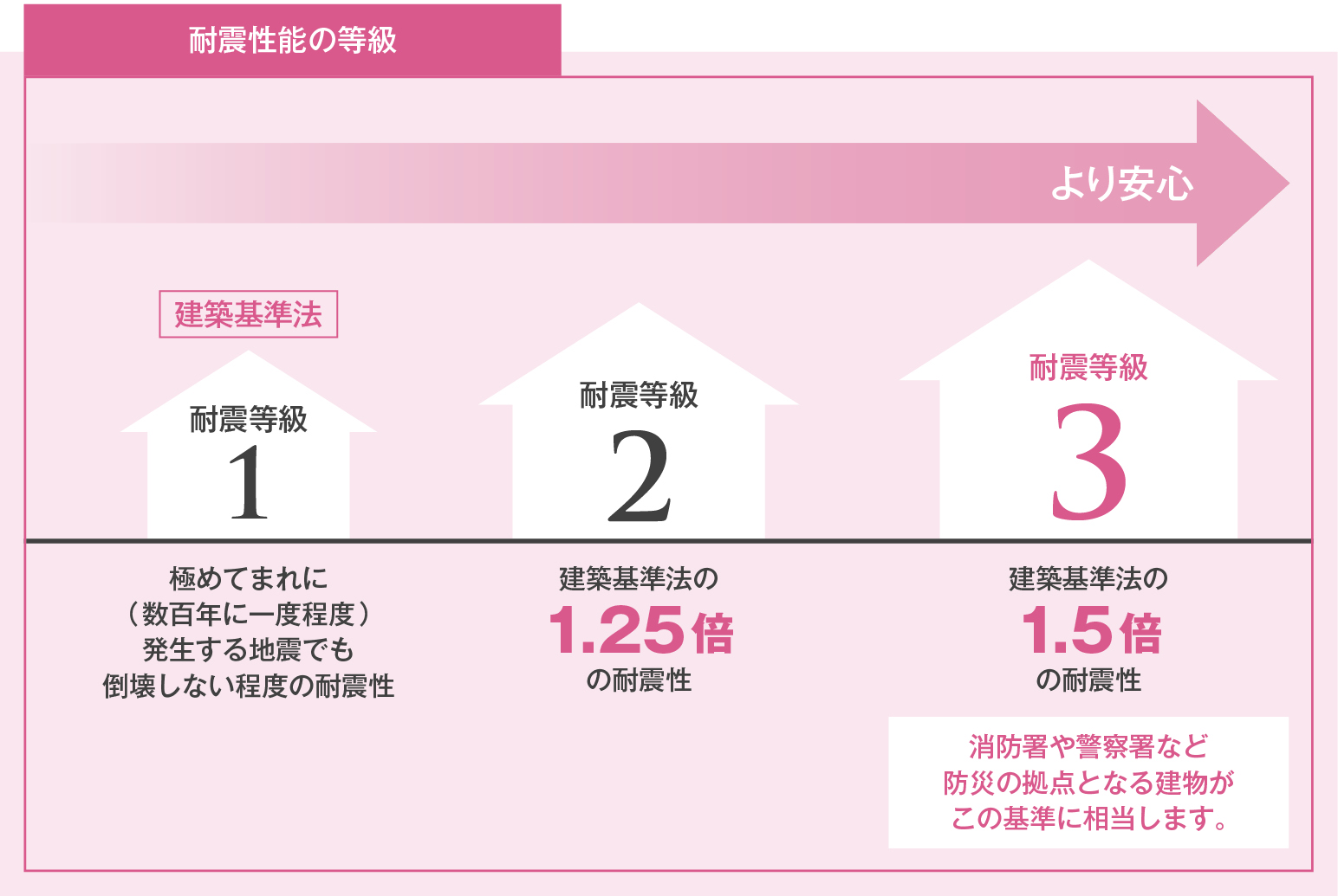 ④災害への備え